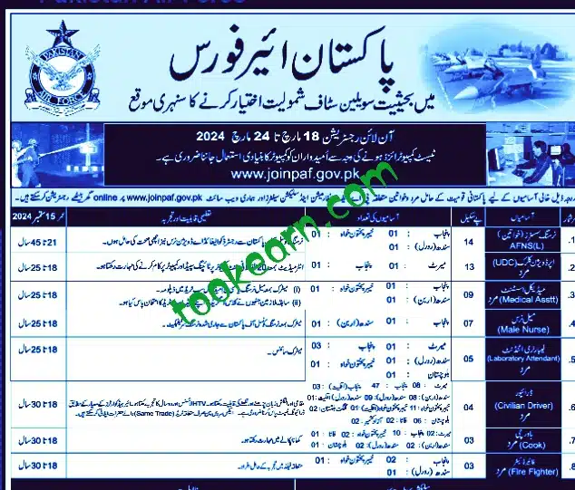 PAF Jobs 2024as Airman 3 Pakistan air Force (Paf Jobs 2024) For Females After Matric